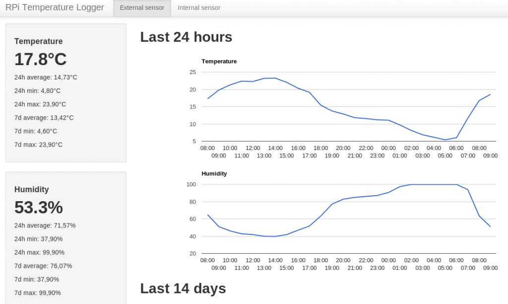 Logger temperatury na Raspberry Pi