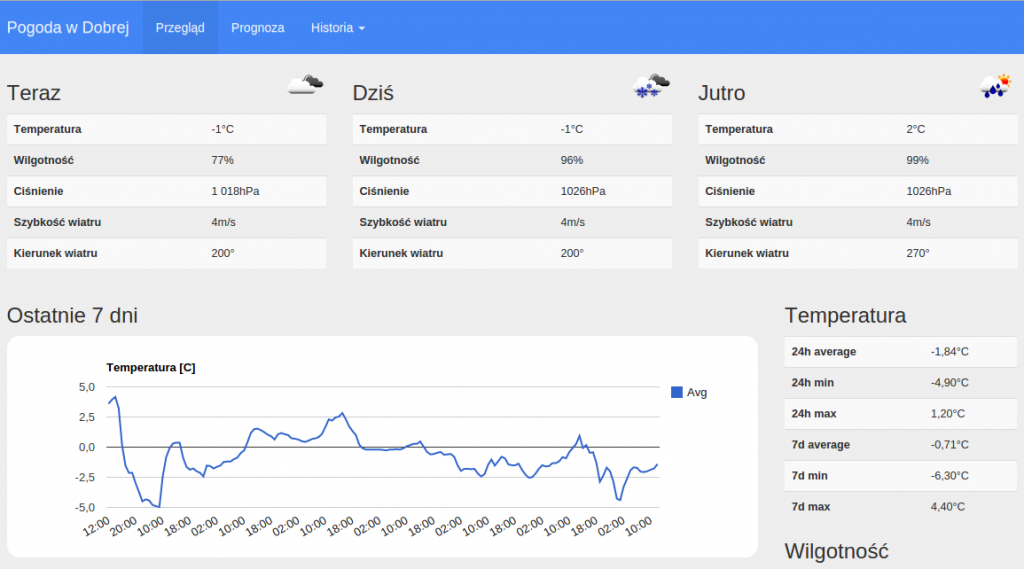 Stacja pogodowa interface WWW