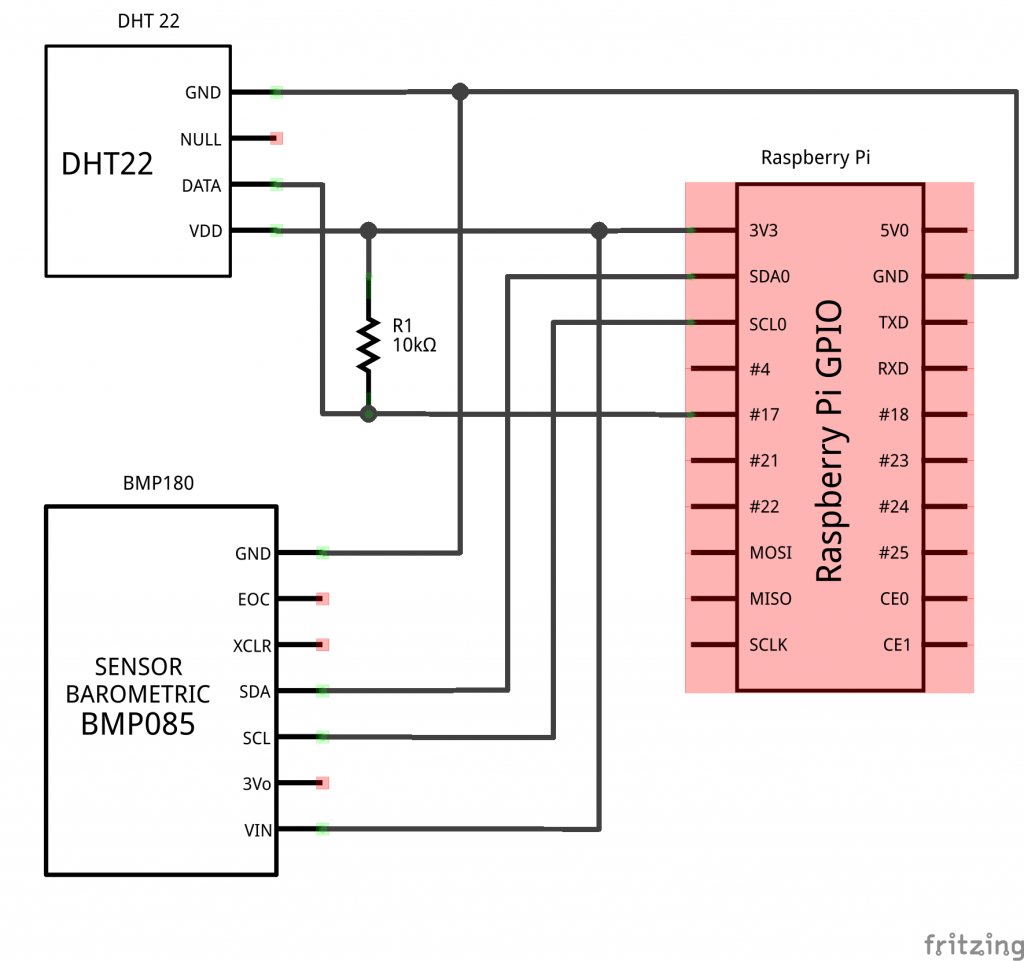 Schemat stacji pogodowej Raspberry Pi